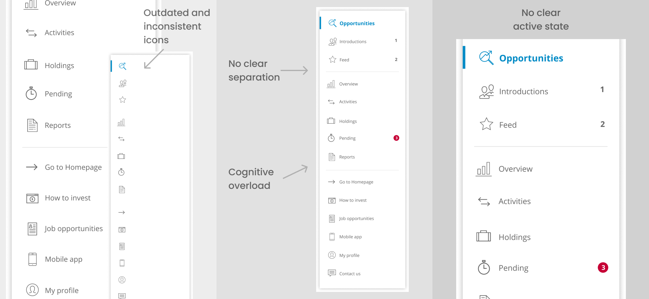 Old OurCrowd sidebar - annotated issues